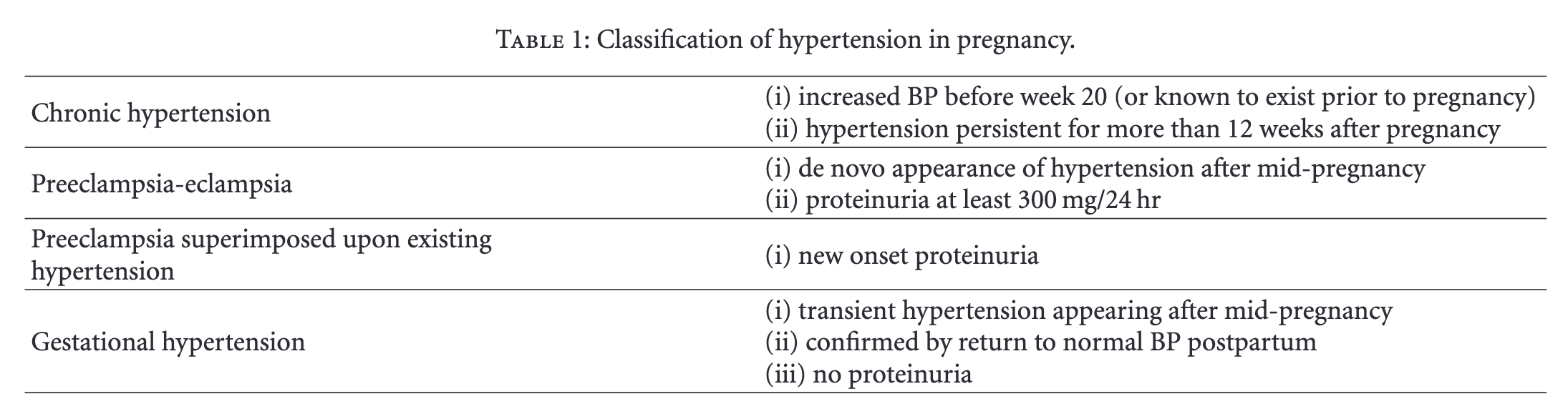 Hypertension